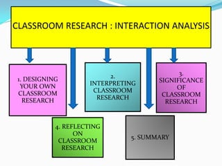 CLASSROOM RESEARCH : INTERACTION ANALYSIS




                            2.               3.
 1. DESIGNING                          SIGNIFICANCE
  YOUR OWN            INTERPRETING
                       CLASSROOM            OF
 CLASSROOM                              CLASSROOM
   RESEARCH             RESEARCH
                                         RESEARCH


            4. REFLECTING
                  ON
                                5. SUMMARY
             CLASSROOM
               RESEARCH
 