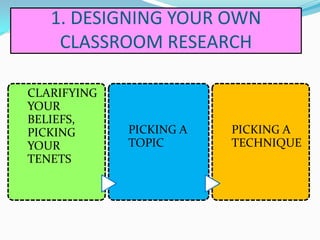 1. DESIGNING YOUR OWN
    CLASSROOM RESEARCH

CLARIFYING
YOUR
BELIEFS,
PICKING      PICKING A   PICKING A
YOUR         TOPIC       TECHNIQUE
TENETS
 