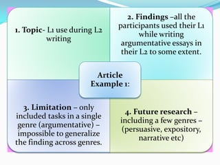 2. Findings –all the
                             participants used their L1
1. Topic- L1 use during L2
                                    while writing
          writing
                              argumentative essays in
                              their L2 to some extent.

                        Article
                      Example 1:

   3. Limitation – only
                               4. Future research –
included tasks in a single
                             including a few genres –
 genre (argumentative) –
                              (persuasive, expository,
 impossible to generalize
                                   narrative etc)
the finding across genres.
 