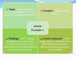 1. Topic-value of written
                                  2. Samples – intermediate
corrective feedback (WCF) to
                                            level
improve writing performance



                           Article
                         Example 2:


  3. Findings –WCF helped         4. Future research – WCF
  students to improve their      might apply to students from
  accuracy in the use of two       other proficiency levels –
functional uses of the English   advanced, elementary, pre-
    article system (a, the).             intermediate
 