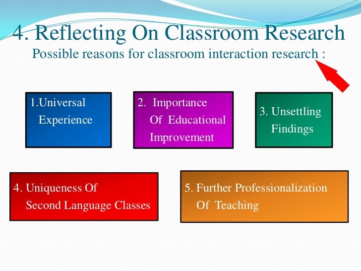 Classroom research