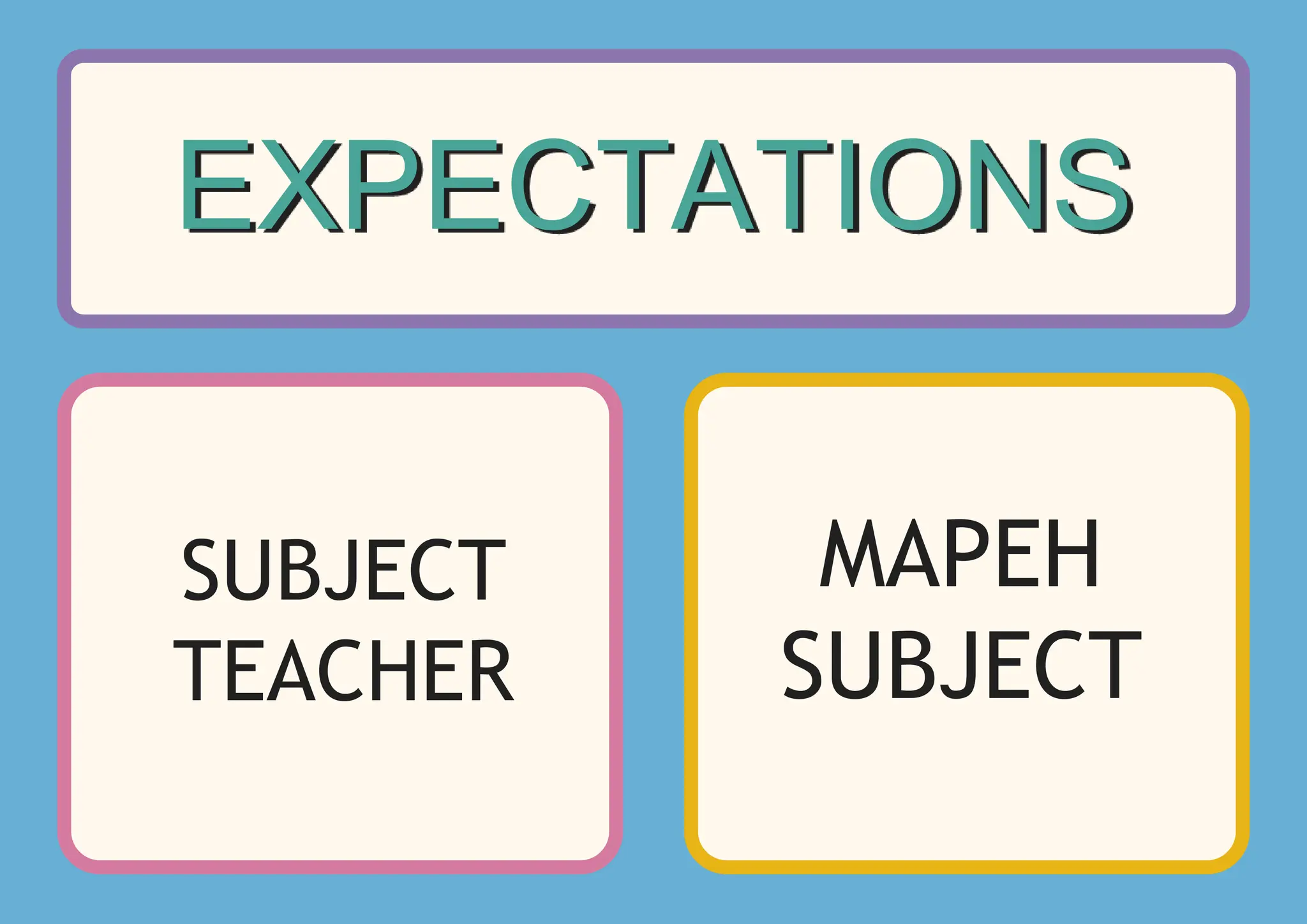 EXPECTATIONS
SUBJECT
TEACHER
MAPEH
SUBJECT