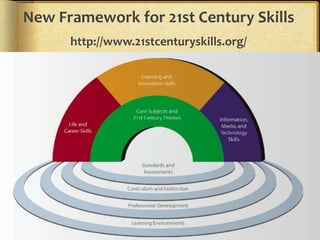 New Framework for 21st Century Skillshttp://www.21stcenturyskills.org/