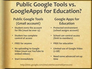 GoogleDocsAdvantagesDocuments, presentations or spreadsheets can be editedMaintains a record of all revisions, with identity of author. Interactivity is maintained through comments and co-authoring. Easily embed presentations into blog. Convert all documents to Microsoft Office or OpenOffice or PDF.DisadvantagesSet up own system for managing the feedback on student work. Requires full time high speed Internet access. No attachments, only hyperlinks to documents.