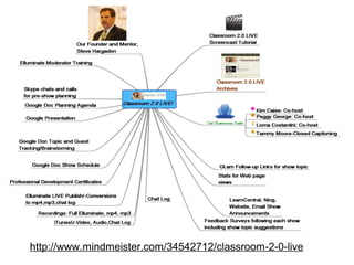 http://www.mindmeister.com/34542712/classroom-2-0-live
 