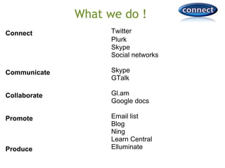 What we do !
Connect
 
 
Communicate
 
Collaborate
Promote
Produce
Twitter
Plurk  
Skype
Social networks 
Skype
GTalk
Gl.am
Google docs
Email list
Blog
Ning
Learn Central 
Elluminate
 