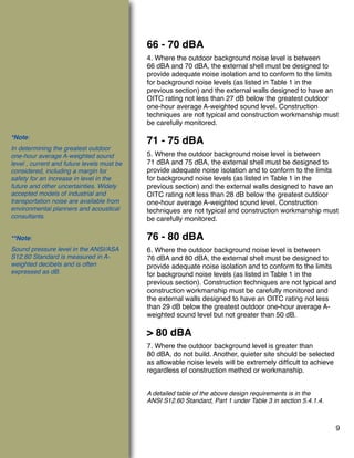 Classroom_Acoustics_for_Architects_4_18_15.pdf