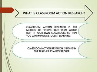 WHAT IS CLASSROOM ACTION RESEARCH?
CLASSROOM ACTION RESEARCH IS THE
METHOD OF FINDING OUT WHAT WORKS
BEST IN YOUR OWN CLASSROOM, SO THAT
YOU CAN IMPROVE STUDENT LEARNING
CLASSROOM ACTION RESEARCH IS DONE BY
THE TEACHER AS A RESEARCHER
 