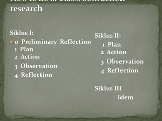 Siklus I:
 0 Preliminary Reflection
1 Plan
2 Action
3 Observation
4 Reflection
Siklus II:
1 Plan
2 Action
3 Observation
4 Reflection
Siklus III
idem
 