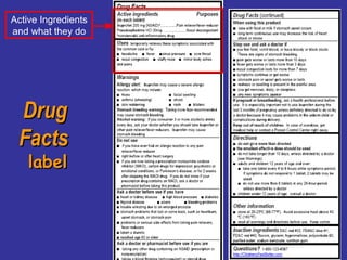 10
DrugDrug
FactsFacts
labellabel
Active Ingredients
and what they do
 