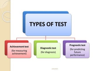 TYPES OF TEST
Achievement test
(for measuring
achievement)
Diagnostic test
(for diagnosis)
Prognostic test
(for predicting
future
performance)
2/6/2020
 
