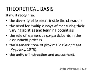 THEORETICAL BASIS
It must recognize…
• the diversity of learners inside the classroom
• the need for multiple ways of measuring their
varying abilities and learning potentials
• the role of learners as co-participants in the
assessment process.
• the learners’ zone of proximal development
(Vygotsky, 1978).
• the unity of instruction and assessment.
DepEd Order No. 8, s. 2015
 