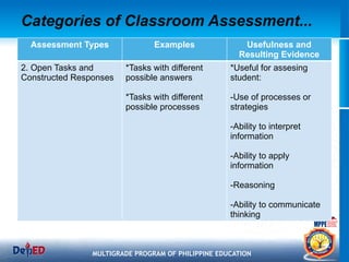 Classroom AssessmentS - An Overview.pptx