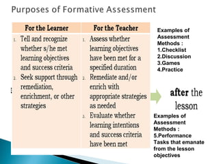 Classroom assessment for the k to 12 (BEC) | PPT