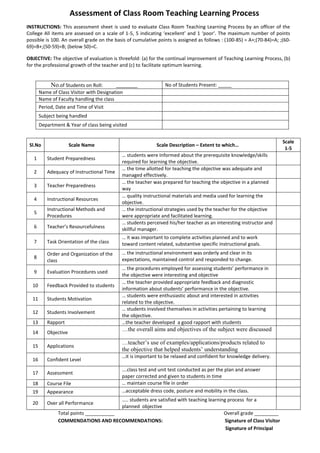 Assessment of Class Room Teaching Learning Process
INSTRUCTIONS: This assessment sheet is used to evaluate Class Room Teaching Learning Process by an officer of the
College All items are assessed on a scale of 1-5, 5 indicating ‘excellent’ and 1 ‘poor’. The maximum number of points
possible is 100. An overall grade on the basis of cumulative points is assigned as follows : (100-85) = A+;(70-84)=A; ;(60-
69)=B+;(50-59)=B; (below 50)=C.
OBJECTIVE: The objective of evaluation is threefold: (a) for the continual improvement of Teaching Learning Process, (b)
for the professional growth of the teacher and (c) to facilitate optimum learning.
Sl.No Scale Name Scale Description – Extent to which…
Scale
1-5
1 Student Preparedness
… students were Informed about the prerequisite knowledge/skills
required for learning the objective.
2 Adequacy of Instructional Time
… the time allotted for teaching the objective was adequate and
managed effectively.
3 Teacher Preparedness
… the teacher was prepared for teaching the objective in a planned
way
4 Instructional Resources
… quality instructional materials and media used for learning the
objective.
5
Instructional Methods and
Procedures
… the instructional strategies used by the teacher for the objective
were appropriate and facilitated learning.
6 Teacher’s Resourcefulness
… students perceived his/her teacher as an interesting instructor and
skillful manager.
7 Task Orientation of the class
… it was important to complete activities planned and to work
toward content related, substantive specific instructional goals.
8
Order and Organization of the
class
… the instructional environment was orderly and clear in its
expectations, maintained control and responded to change.
9 Evaluation Procedures used
… the procedures employed for assessing students’ performance in
the objective were interesting and objective
10 Feedback Provided to students
… the teacher provided appropriate feedback and diagnostic
information about students’ performance in the objective.
11 Students Motivation
… students were enthusiastic about and interested in activities
related to the objective.
12 Students Involvement
… students involved themselves in activities pertaining to learning
the objective.
13 Rapport …the teacher developed a good rapport with students
14 Objective
…the overall aims and objectives of the subject were discussed
15 Applications
…teacher’s use of examples/applications/products related to
the objective that helped students’ understanding
16 Confident Level
…it is important to be relaxed and confident for knowledge delivery.
17 Assessment
….class test and unit test conducted as per the plan and answer
paper corrected and given to students in time
18 Course File … maintain course file in order
19 Appearance …acceptable dress code, posture and mobility in the class.
20 Over all Performance
….. students are satisfied with teaching learning process for a
planned objective
Total points ___________ Overall grade _________
COMMENDATIONS AND RECOMMENDATIONS: Signature of Class Visitor
Signature of Principal
No.of Students on Roll: ________ No of Students Present: _____
Name of Class Visitor with Designation
Name of Faculty handling the class
Period, Date and Time of Visit
Subject being handled
Department & Year of class being visited
 