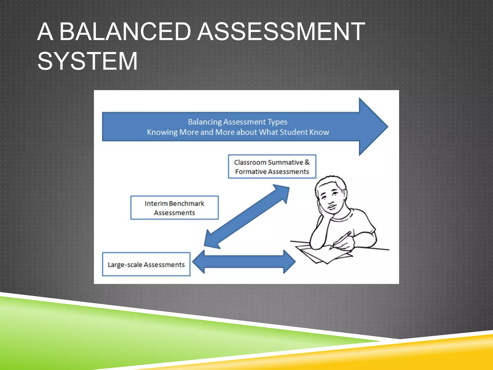 A BALANCED ASSESSMENT
SYSTEM
 