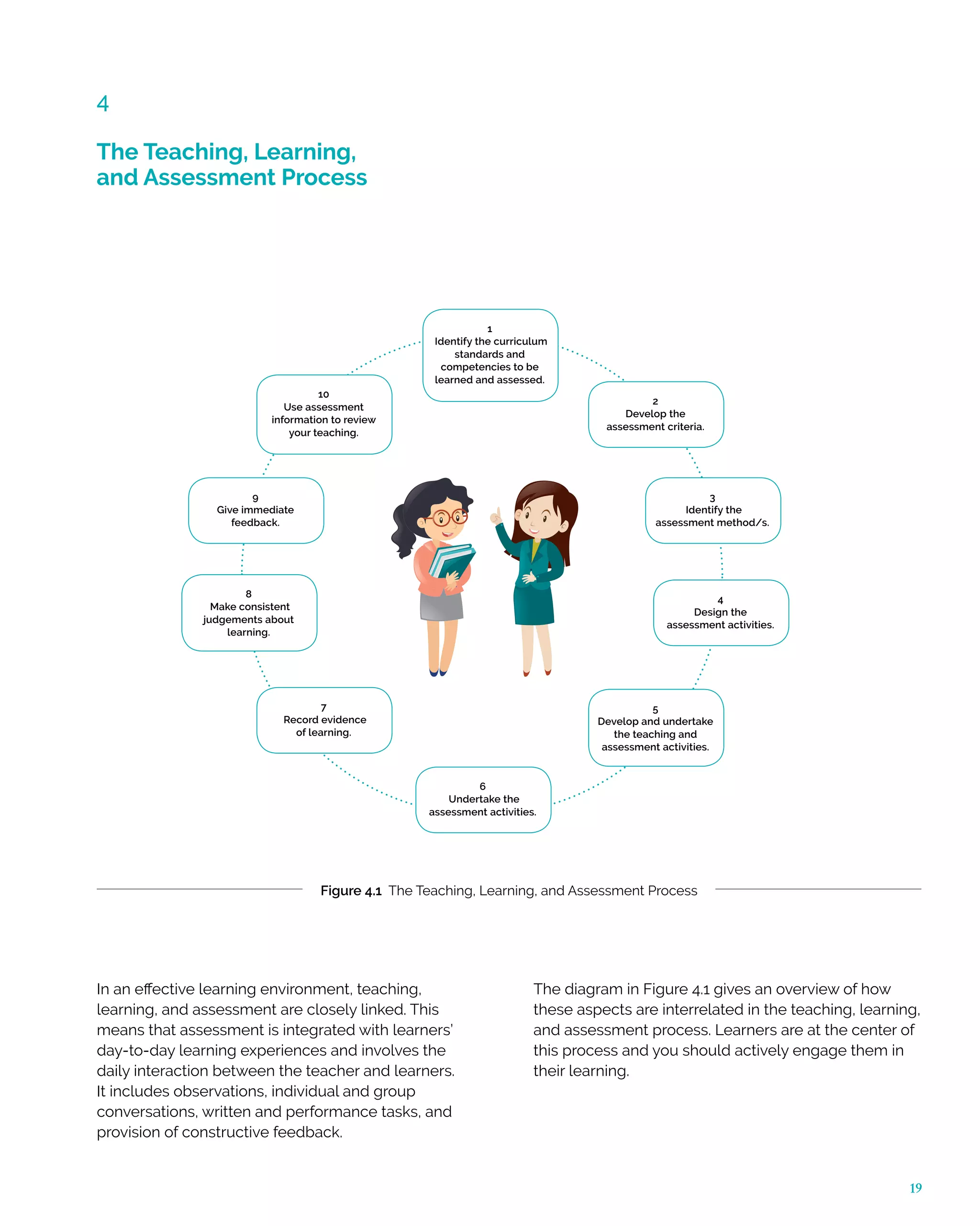 Classroom Assessment Resource Book Pdf