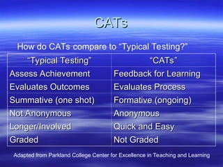 Classroom Assessment and Classroom assessment techniques | PPT