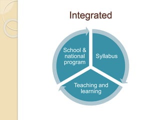 Integrated
Syllabus
Teaching and
learning
School &
national
program
 