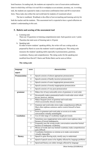 hotel business. In reading task, the students are exposed to a text of reservation confirmation
letter in which they will face it in real life in workplace as an assistant, secretary, etc. in writing
task, the students are expected to make a reservation confirmation letter and fill in reservation
form. These tasks also reflect the real world task for students of vocational school.
        The last is washback. Washback is the effect of test on teaching and learning activity for
both the teacher and the students. This assessment tool is expected to have a good reflection on
student’s understanding in this unit.


    5. Rubric and scoring of the assessment tool

        a. Listening task
           There are 10 questions in listening comprehension task. Each question score 1 point.
            Therefore the total score of listening task is 10 point
        b. Speaking task
           In order to know students’ speaking ability, the writer will use a rating scale as
            proposed by Harris to score the students' result in speaking test. This rating scale
            measures the students' speaking skills especially in pronunciation, grammar,
            vocabulary, fluency and comprehension. The rating scales for the speaking test
            modified from David P. Harris and Walter Bartz can be seen as follow:

            The rating scale


     language            score                                 characteristics
     aspect
      Pronunciation         5      Speech consists of almost appropriate pronunciation
                            4      Speech consists of hardly incorrect pronunciation
                            3      Speech consists of some inappropriate pronunciation
                            2      Speech consists of mostly inappropriate pronunciation
                            1      Speech consists of very poor pronunciation
        grammar             5      Makes few (if any) noticeable errors of grammar or word order
                            4      Occasionally makes grammatical and/or word-order errors which
                                   do not, however, obscure
                            3      Makes frequent errors of grammar and word order
                                   which occasionally obscure meaning
                            2      Grammar and word-order errors make comprehension difficult.
                                   Must often rephrase sentences and/or restrict himself to basic
                                   pattern.
                            1      Errors in grammar and word order so severe as to make
                                   conversation virtually unintelligible
       vocabulary           5      Use of wide range of vocabulary taught previously
                            4      Sometimes uses inappropriate terms and/or must rephrase ideas
                                   because of lexical inadequacies
                            3      Frequently uses the wrong words; conversation somewhat limited
                                   because of inadequate vocabulary
                            2      Misuse of words and very limited vocabulary make comprehension
                                   quite difficult
                            1      Vocabulary limitations so extreme as to make conversation
                                   virtually impossible
          fluency           5      Speech is quite flowing style, mostly easy to understand
                            4      Speed of speech seems to be slightly affected by language problems
                            3      Speed and fluency are rather strongly affected by language
                                                                            Oktari Aneliya (2215081412)
 