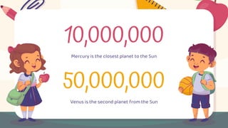 10,000,000
Mercury is the closest planet to the Sun
50,000,000
Venus is the second planet from the Sun
 