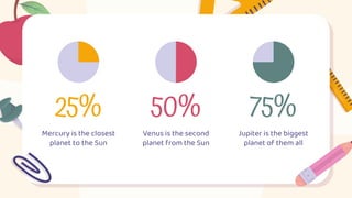 25%
Mercury is the closest
planet to the Sun
50%
Venus is the second
planet from the Sun
75%
Jupiter is the biggest
planet of them all
 