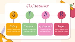 STAR behaviour
Despite being red,
Mars is a cold place
Safety
Venus is the second
planet from the Sun
Teamwork
Jupiter is the biggest
planet of them all
Achievement Respect
Saturn is a gas giant
and has several rings
S T A R
 