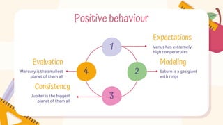 Positive behaviour
Consistency
Jupiter is the biggest
planet of them all
Evaluation
Mercury is the smallest
planet of them all
Modeling
Saturn is a gas giant
with rings
Expectations
Venus has extremely
high temperatures
4 2
1
3
 