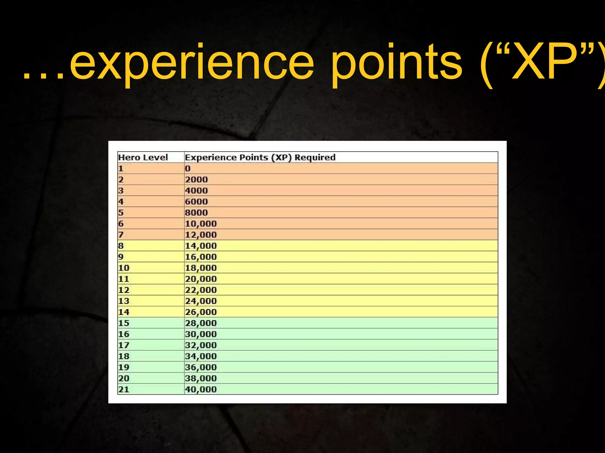 … experience points (“XP”) 