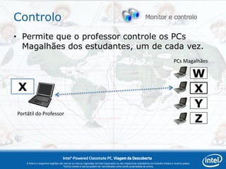 Controlo
• Permite que o professor controle os PCs
  Magalhães dos estudantes, um de cada vez.
                                                                                                                                             PCs Magalhães

                                                                                                                                                                W
 X                                                                                                                                                              X
                                                                                                                                                                Y
Portátil do Professor
                                                                                                                                                                Z


                                     Intel®-Powered Classmate PC, Viagem da Descoberta
    A Intel e o respectivo logótipo são marcas ou marcas registadas da Intel Corporation ou das respectivas subsidiárias nos Estados Unidos e noutros países.
                                       *Outros nomes e marcas podem ser reivindicados como sendo propriedade de outros.
 