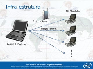 Infra-estrutura
                                                                                                                                 PCs Magalhães



                                                     Ponto de Acesso


                                                                        Ligação sem fios




Portátil do Professor




                                     Intel®-Powered Classmate PC, Viagem da Descoberta
    A Intel e o respectivo logótipo são marcas ou marcas registadas da Intel Corporation ou das respectivas subsidiárias nos Estados Unidos e noutros países.
                                       *Outros nomes e marcas podem ser reivindicados como sendo propriedade de outros.
 