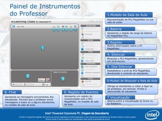 Painel de Instrumentos
   do Professor                                                                                                               1.Modelo da Sala de Aula
                                                                                                                              Representação de PCs Magalhães na sua
                                                                                                                              sala de aulas.


                                                       2 3         4 5        6 7                                             2.Bateria
                                                                                                                              Apresenta o estado da carga da bateria
                                                                                                                              do Magalhães PCs.


                                                                                                                              3.Registo
                                                                                                                              Mostra informações sobre o PC
                                        1                                                                                     Magalhães.

                                                                                                                              4. Silenciar
                                                                                                                              Bloqueia o PCs Magalhães, apresentando
                                                                                                                              um ecrã escuro.

                                                                                                                              5. Des-Silenciar
                                                                                                                              Restabelece o ecrã do PCs Magalhães,
                                                                                                                              devolvendo o controlo ao estudante.
                    8
                                                                  9                                                           6.Modelo de Bloquear a Sala de Aula
                                                                                                                              Obriga os estudantes a voltar a ligar-se
                                                                                                                              ao professor, ao reiniciar. Proíbe a
8. Chat                                                              9. Registo de Eventos                                    desconexão do estudante.

Apresenta as mensagens provenientes dos                               Apresenta um registo de
                                                                      conectividade com o PCs                                 7.Visualização
estudantes. Permite que o professor envie
                                                                      Magalhães, no modelo de sala                            Alterna entre a Visualização do Ícone ou
mensagens a todos ou a alguns estudantes,
                                                                      de aula.                                                do Relatório.
no modelo de sala de aula.


                                            Intel®-Powered Classmate PC, Viagem da Descoberta
           A Intel e o respectivo logótipo são marcas ou marcas registadas da Intel Corporation ou das respectivas subsidiárias nos Estados Unidos e noutros países.
                                              *Outros nomes e marcas podem ser reivindicados como sendo propriedade de outros.
 