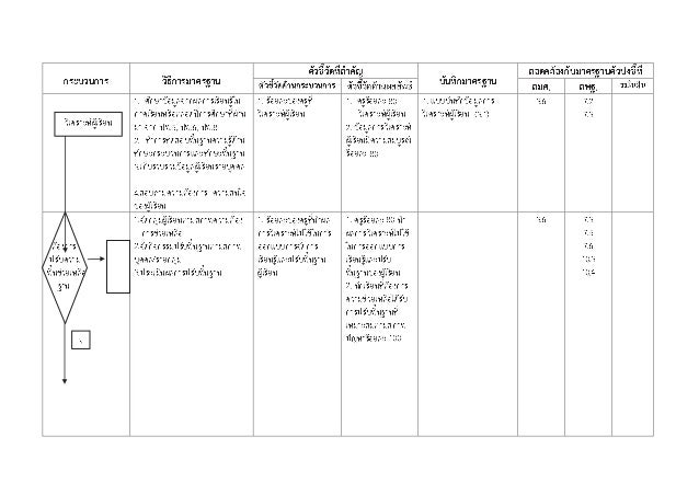 Reading And Writing 06