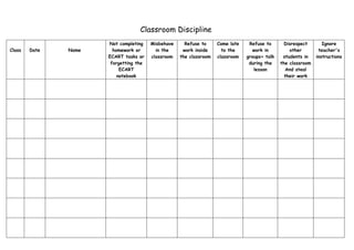 Classroom Discipline
                      Not completing    Misbehave     Refuse to     Come late    Refuse to       Disrespect       Ignore
Class   Date   Name     homework or       in the     work inside      to the      work in          other        teacher's
                      ECART tasks or    classroom   the classroom   classroom   groups+ talk    students in    instructions
                       forgetting the                                            during the    the classroom
                           ECART                                                   lesson        And steal
                          notebook                                                               their work
 