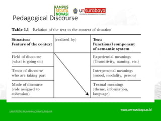 Pedagogical Discourse
 