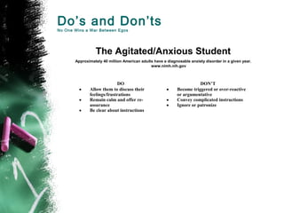 Do’s and Don’ts
No One Wins a War Between Egos
The Agitated/Anxious Student
Approximately 40 million American adults have a diagnosable anxiety disorder in a given year.
www.nimh.nih.gov
DO DON’T
• Allow them to discuss their
feelings/frustrations
• Remain calm and offer re-
assurance
• Be clear about instructions
• Become triggered or over-reactive
or argumentative
• Convey complicated instructions
• Ignore or patronize
 