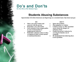 Do’s and Don’ts
No One Wins a War Between Egos
Students Abusing Substances
Approximately 12.8 million Americans use illegal drugs on a consistent basis. http://www.ncjrs.gov
DO DON’T
• Share your observations and
concerns with the person
• Remember your referral list
• Seek assistance from campus police
in cases of intoxication or
inappropriate behavior
• Remember substance abuse is often
a symptom of other serious mental
or emotional disorders
• Ignore the problem
• Pass judgment or criticize
• Criticize, lecture or offer anecdotal
stories about the dangers of
substance abuse
• Enable the person’s behavior by
covering for him/her out of
sympathy
• Be manipulated into believing there
is not a problem
 