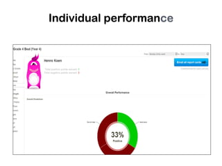 Individual performance
 