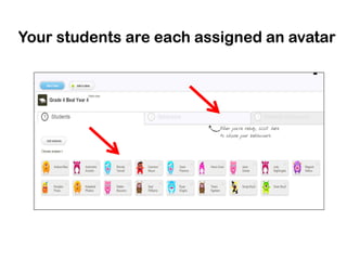 Your students are each assigned an avatar
 