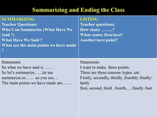 Summarizing and Ending the Class
SUMMARIZING
Teacher Questions:
Who Can Summarize (What Have We
Said ?)
What Have We Said ?
What are the main points we have made
?
LISTING
Teacher questions:
How many ……..?
What comes first/next?
Another/next point?
Statements
So what we have said is ……
So let’s summarize …..let me
summarize.so…… so you see…
The main points we have made are…….
Statements
I want to make three points.
There are three reasons /types ,etc.
Firstly, secondly, thirdly ,fourthly finally/
lastly
first, second, third , fourth,….finally /last
 