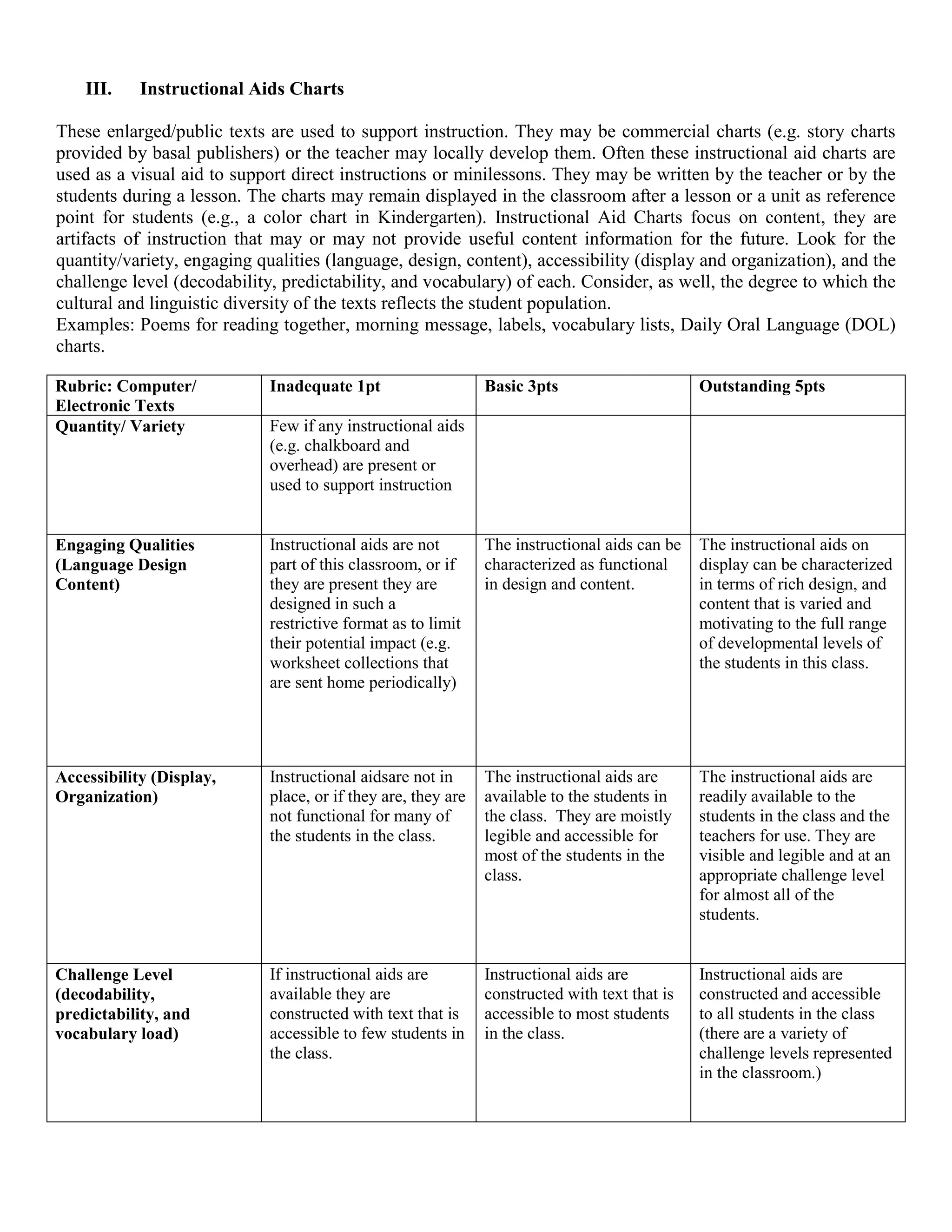 Summer 2011 Classroom Environmental Evaluation