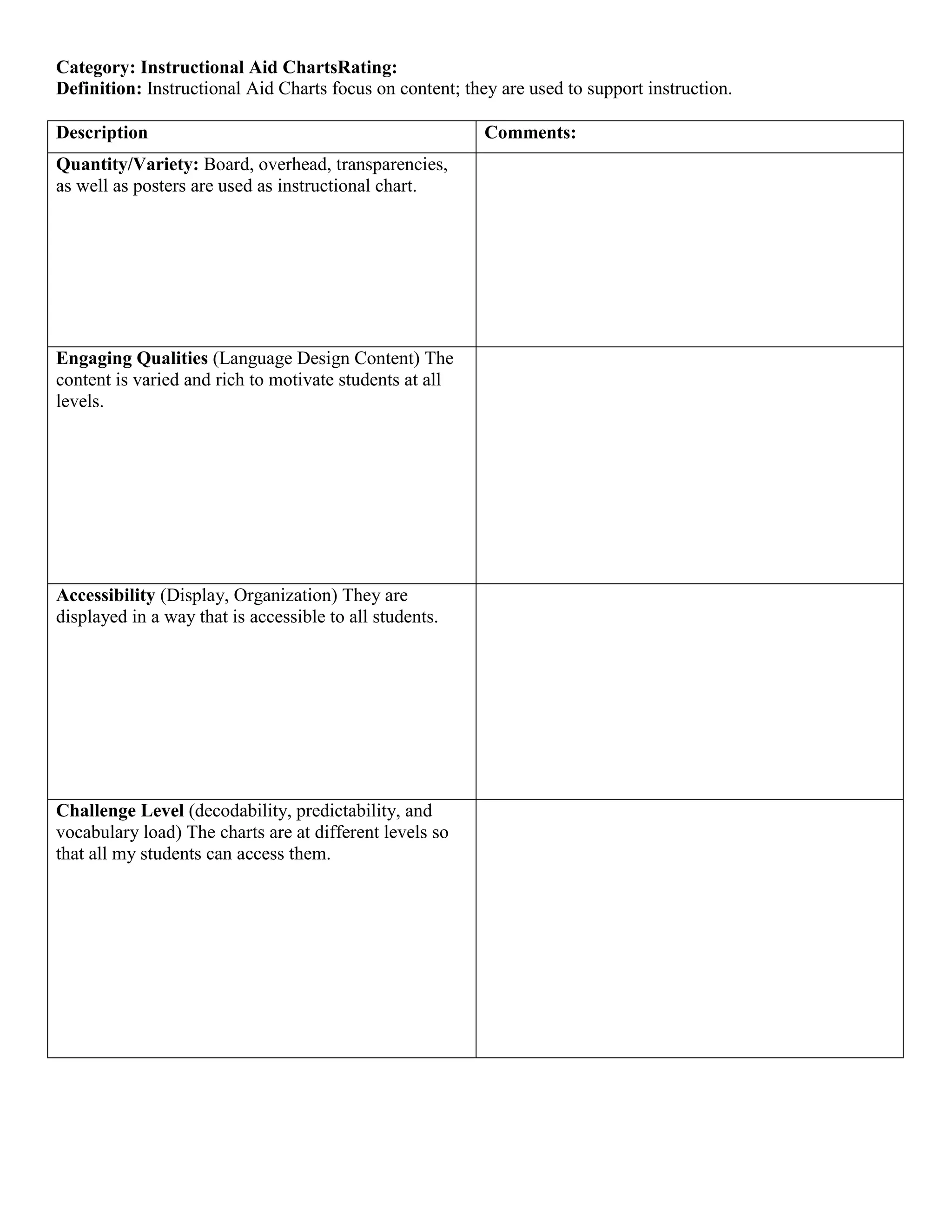 Summer 2011 Classroom Environmental Evaluation