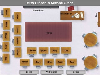 Classroom Environment Presentation | PPTX