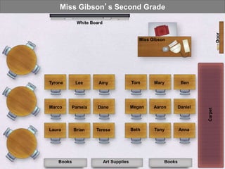 Classroom Environment Presentation | PPTX