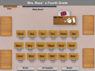 Classroom Environment Presentation | PPTX