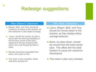 Classroom Environment Presentation | PPTX