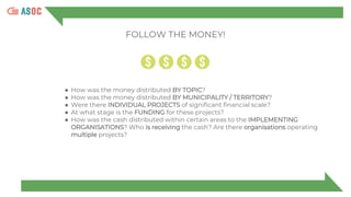 ● How was the money distributed BY TOPIC?
● How was the money distributed BY MUNICIPALITY / TERRITORY?
● Were there INDIVIDUAL PROJECTS of significant financial scale?
● At what stage is the FUNDING for these projects?
● How was the cash distributed within certain areas to the IMPLEMENTING
ORGANISATIONS? Who is receiving the cash? Are there organisations operating
multiple projects?
FOLLOW THE MONEY!
 