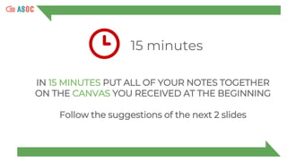 15 minutes
IN 15 MINUTES PUT ALL OF YOUR NOTES TOGETHER
ON THE CANVAS YOU RECEIVED AT THE BEGINNING
Follow the suggestions of the next 2 slides
 