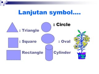 Lanjutan symbol….
: Circle
: Triangle
: Square : Oval
Rectangle Cylinder
 