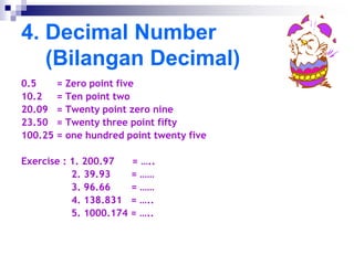 4. Decimal Number
(Bilangan Decimal)
0.5 = Zero point five
10.2 = Ten point two
20.09 = Twenty point zero nine
23.50 = Twenty three point fifty
100.25 = one hundred point twenty five
Exercise : 1. 200.97 = …..
2. 39.93 = ……
3. 96.66 = ……
4. 138.831 = …..
5. 1000.174 = …..
 